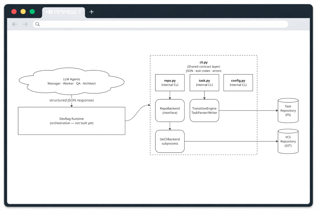 DevRag - Internal Cli Scheme