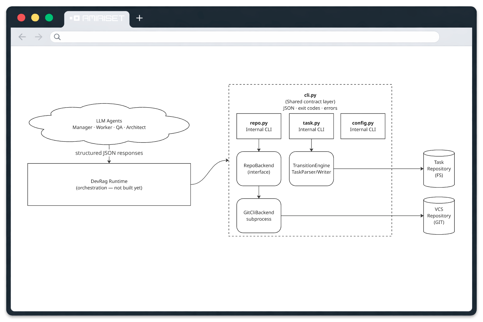 DevRag - Internal Cli Scheme