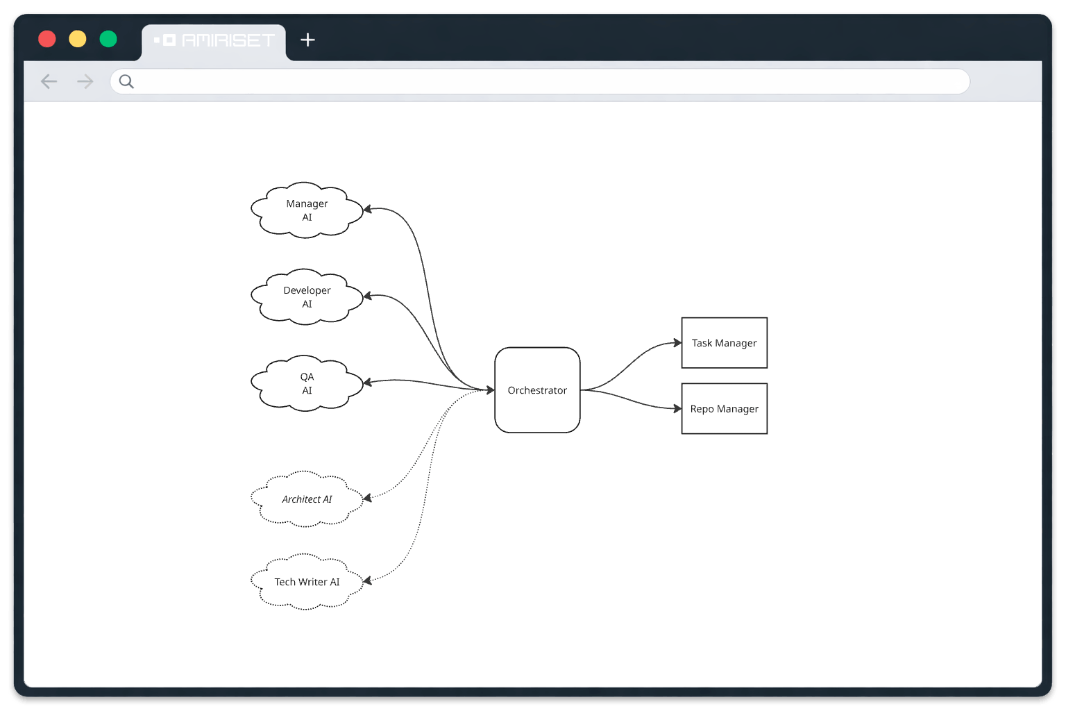 DevRag - Scheme
