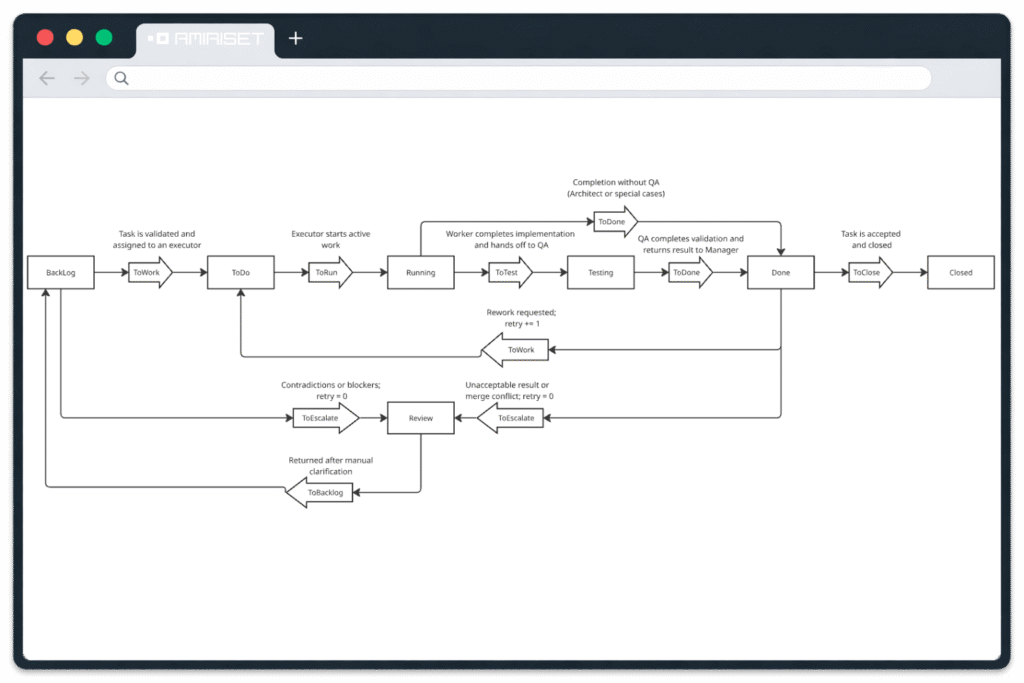 DevRag - Task Flow v1
